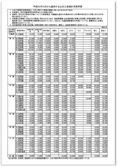 単価 労務